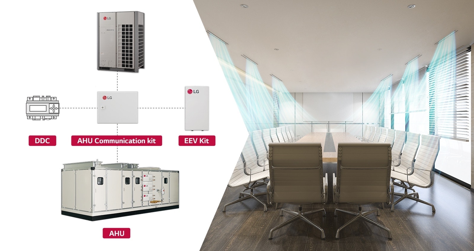 A conference room on the right, with diagrams of LG's DDC, AHU Communication Kit, and EEV Kit on the left.